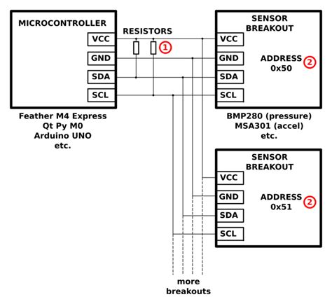 i2c smart card reader|how to determine i2c address.